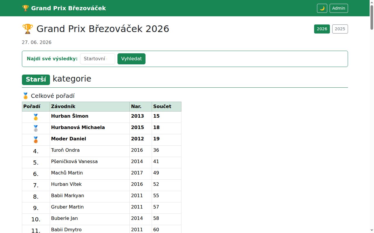 Grand Prix Brezovacek